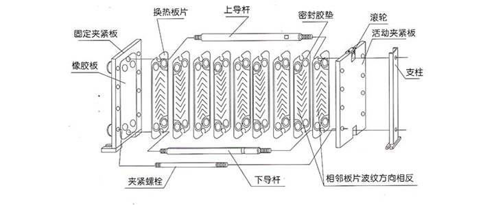 板式換熱器結(jié)構(gòu)示意圖